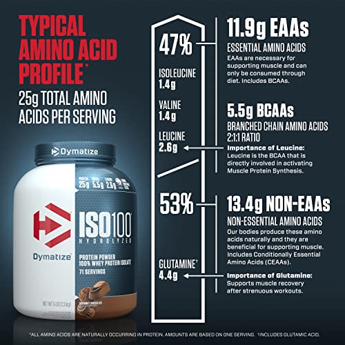 Dymatize ISO100 Hydrolyzed Protein Powder, 100% Whey Isolate Protein, 25g of Protein DymatizeUS supplements