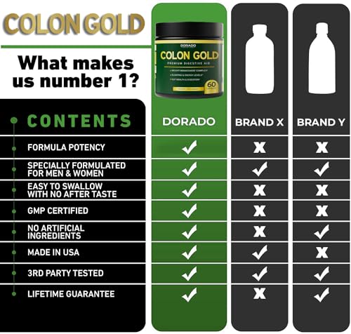 Colon Cleanse and Gut Detox for Weight Management & Digestive Support - Cascara Sagraoda DORADO NUTRITIONUS supplements