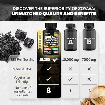 Zoyava Shilajit 9000MG Radiant Health Blend Ashwagandha 2000MG Rhodiola Rosea ZoyavaUS supplements