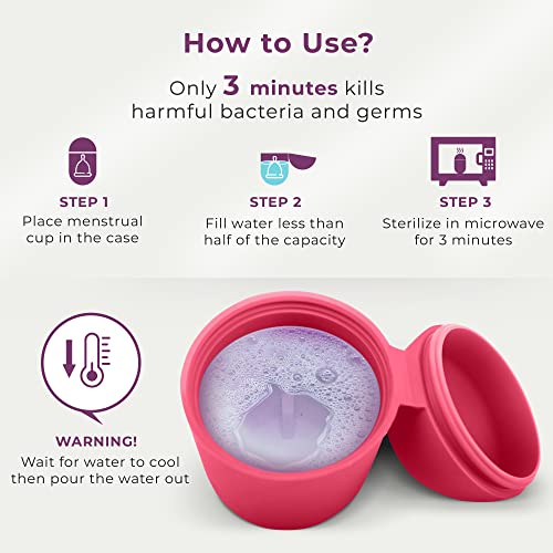 Ecoblossom Complete Menstrual Cup Kit - Small & Large Reusable Period Cups, Silicone Sterilizer EcoBlossomAu supplements