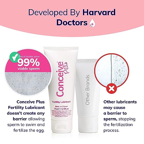 Conceive Plus Fertility-Friendly Personal Lubricant, TTC Safe, - 1 Ounce Conceive PlusAu supplements