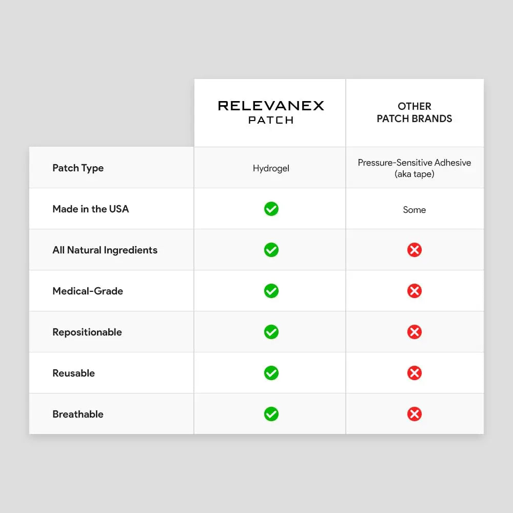 Relevenex Transdermal Patches for Women – Menstrual Cycle Comfort & Support – Gentle & Convenient – Designed for Everyday Ease RelevanexAu supplements