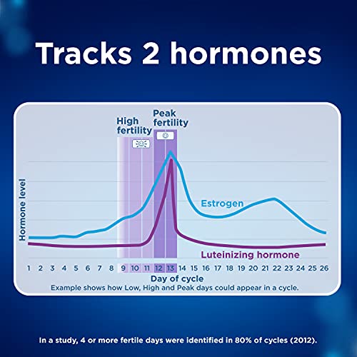 Clearblue Connected Ovulation Test System featuring Bluetooth connectivity and Advanced ClearblueUS supplements