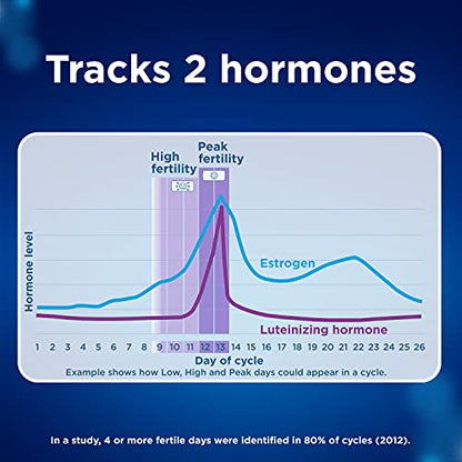 Clearblue Connected Ovulation Test System featuring Bluetooth connectivity and Advanced ClearblueUS supplements