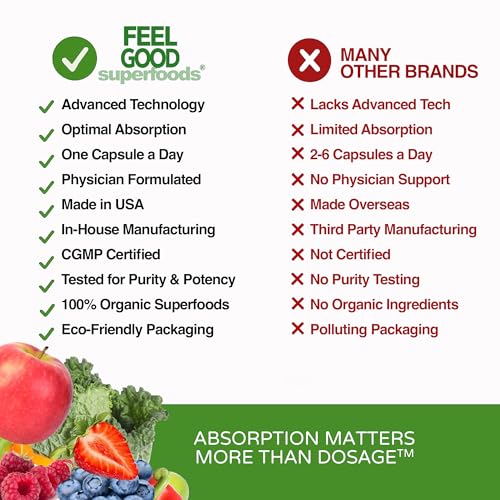 FeelGood Superfoods 1000mg Immune Support Capsules Made with 25 Organic Fruits and Vegetables, Strong Immunity Boosters with Vitamins A, C, D3, and Zinc, 60 Count FeelGood SuperfoodsAu supplements