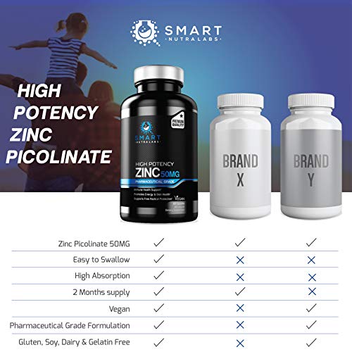 High Potency Zinc Picolinate 50MG- Vegan Zinc Supplement, Supports SMART NUTRA LABSUS supplements