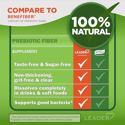 Leader Prebiotic Fiber Supplement Powder for Digestive Health, 100% Natural Daily Fiber LeaderUS supplements