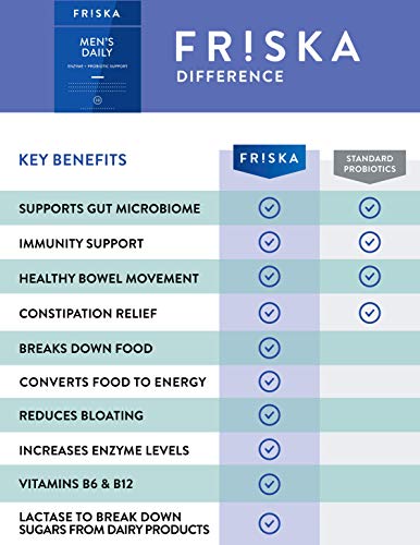 FRISKA Men’s Daily Digestive Enzyme and Probiotics Supplement, Natural Support FR!SKAAu supplements