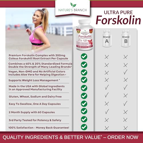 Premium 100% Ultra Pure Forskolin for Weight Loss Max Strength w/ 40% Standardized Nature's BranchAu supplements
