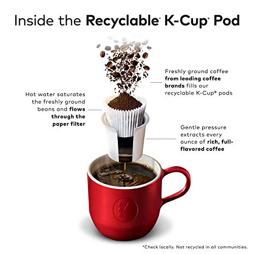 The Original Donut Shop Dark Coffee, Keurig Single-Serve K-Cup Pods, Dark Roast, 96 Ct The Original Donut ShopUS supplements