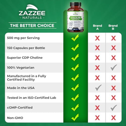 Zazzee Extra Strength Citicoline CDP Choline, 500 mg per Serving, 100 Vegan Capsules ZazzeeUS supplements