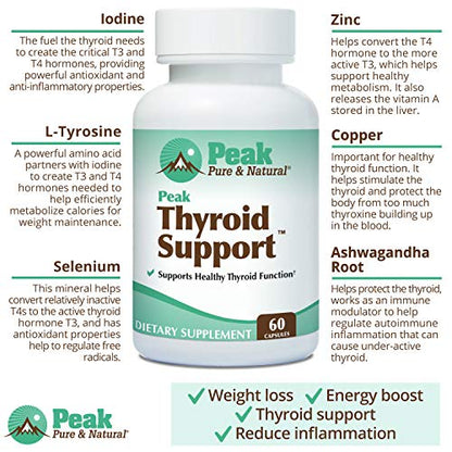 Peak Pure & Natural Thyroid Support Thyroid Supplement and Metabolism Booster to Support Peak Pure & NaturalUS supplements