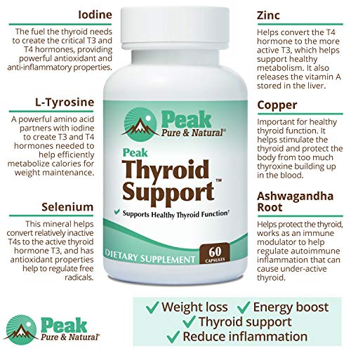 Peak Pure & Natural Thyroid Support Thyroid Supplement and Metabolism Booster to Support Peak Pure & NaturalAu supplements