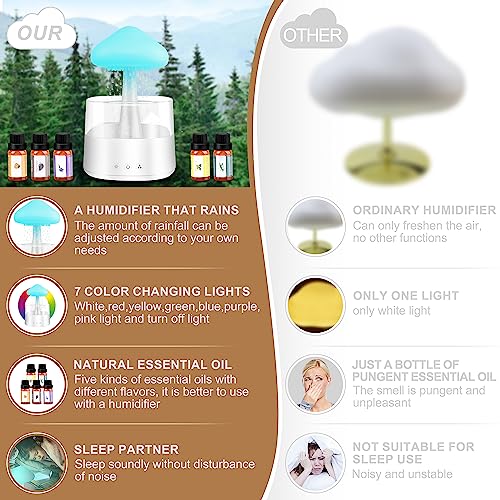 Mushroom Humidifier with Essential Oils, Night Light with 7 Changing Colors, Desk Cloud Lights MriykioAu supplements
