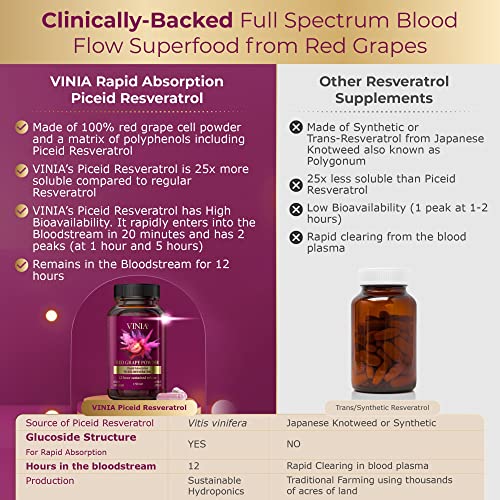 VINIA 12-Hour Sustained Release Piceid Resveratrol Supplement. Nitric Oxide Supplement VINIAUS supplements