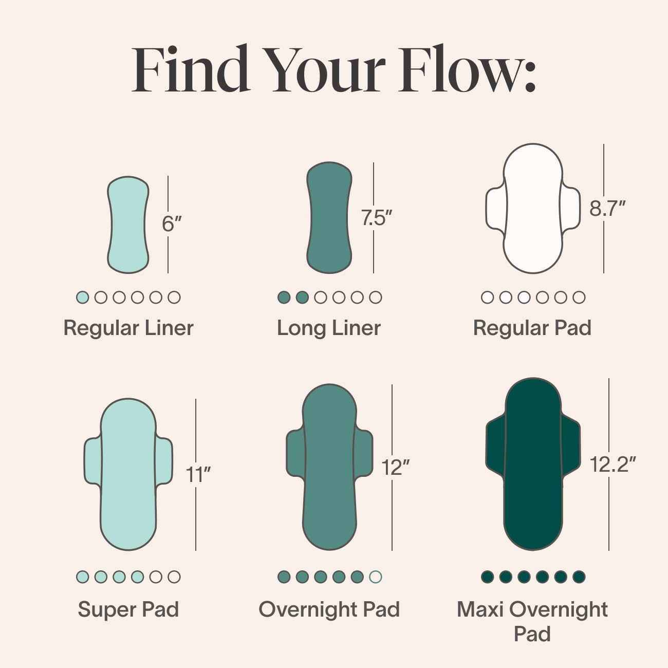 Cora Organic Pads | Ultra Thin Period Pads with Wings | Overnight Absorbency CoraAu supplements