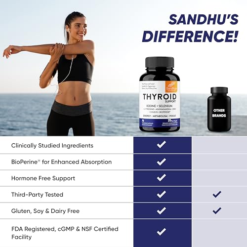 Sandhu's Thyroid Support Complex with Iodine Supplement|60 Capsules, 30 Days Supply Sandhu'sAu supplements