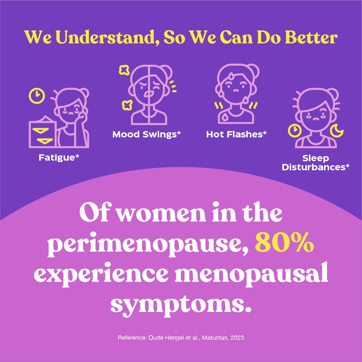 Upsa FEM Perimeno Perimenopause Supplements for Women - Non-Hormonal Pre-Menopause Support for Hot Flashes, Night Sweats, Mood, Sleep & Low Energy - 30 Capsules UpsaAu supplements