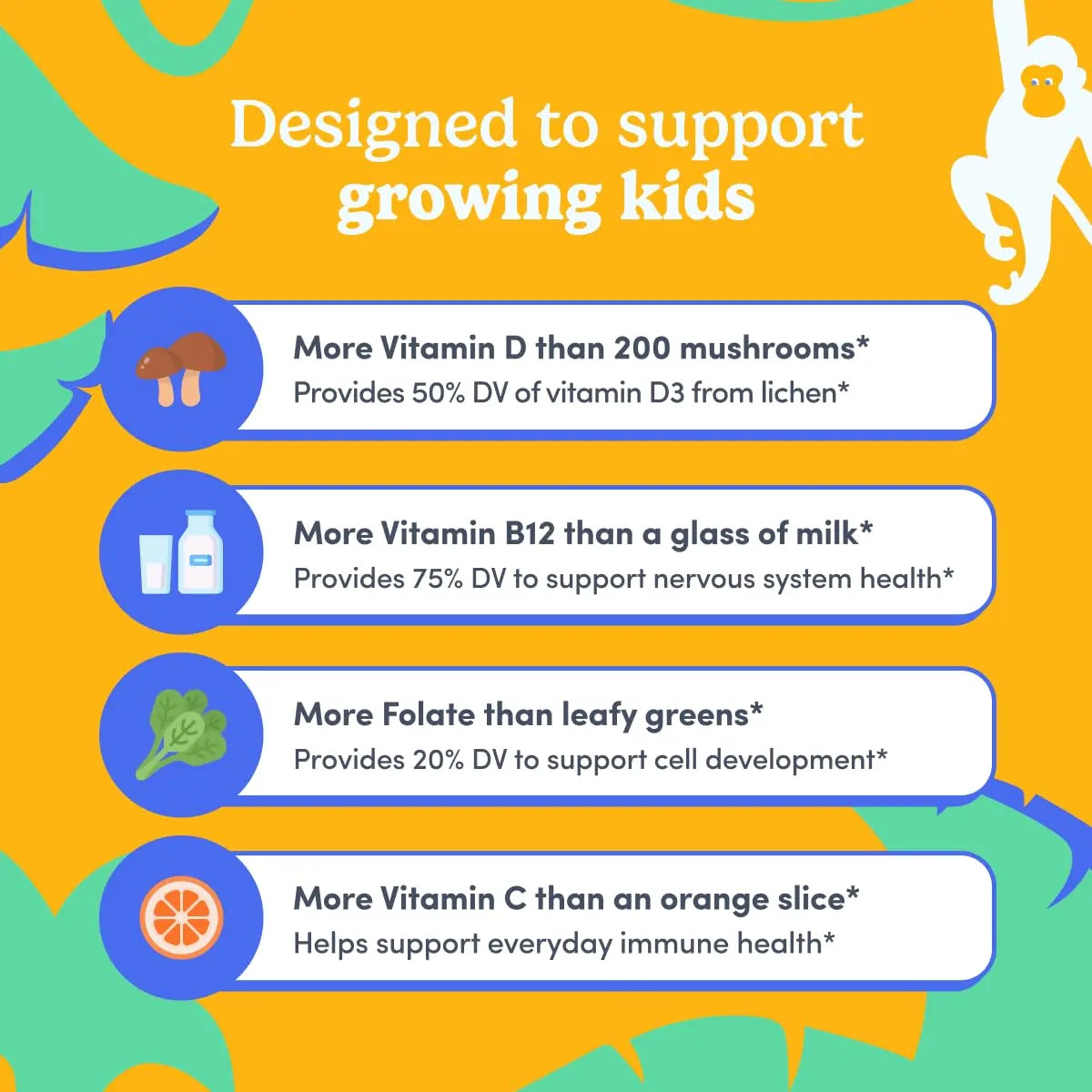 First Day Kids Multivitamin Gummies Age 4+, Strawberry & Orange - Kids Vitamins Multivitamin Gummy A C D3 K2 B1 B2 B6 B12 Folate, Immunity & Brain Function FIRST DAYAu supplements
