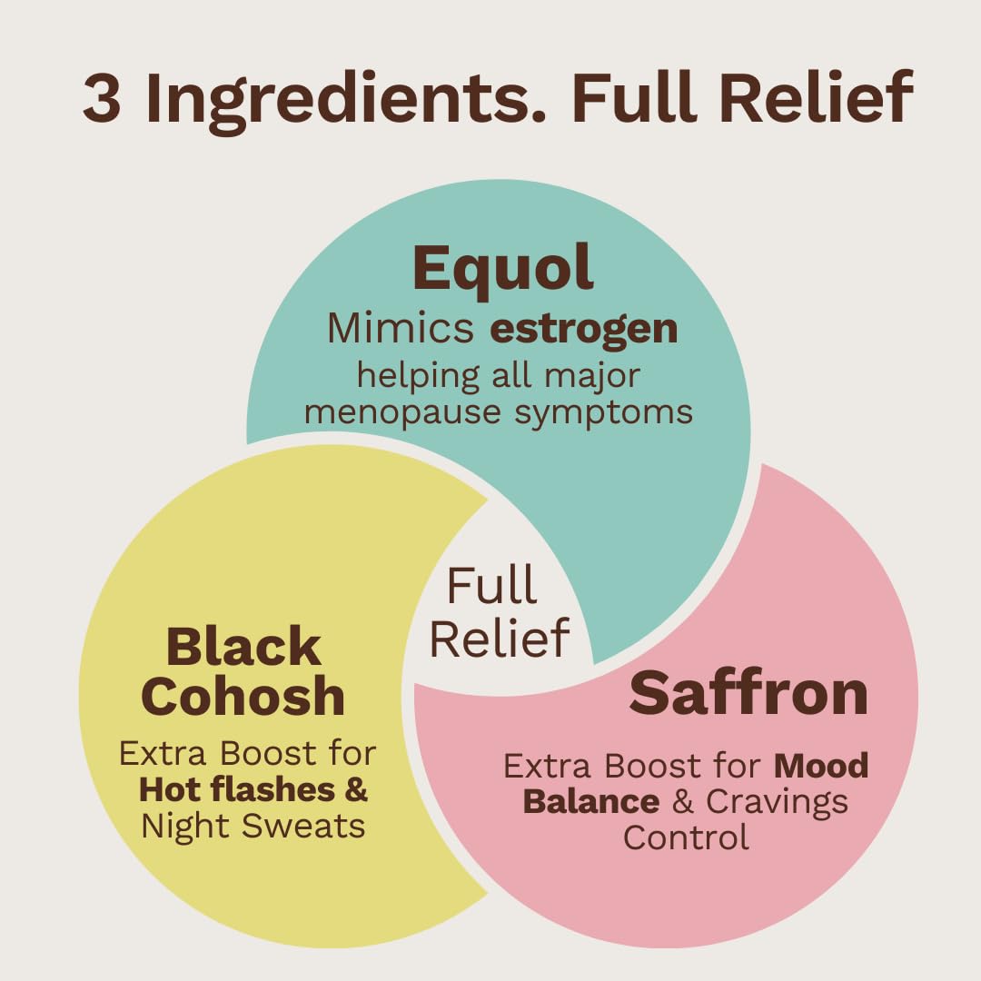 Menoplay Menopause & Perimenopause Relief Supplement – Non-Hormonal Formula with Equol, Black Cohosh & Saffron – Helps Hot Flashes, Night Sweats, Mood & Sleep – Doctor Formulated – 30 Tablets EusariAu supplements
