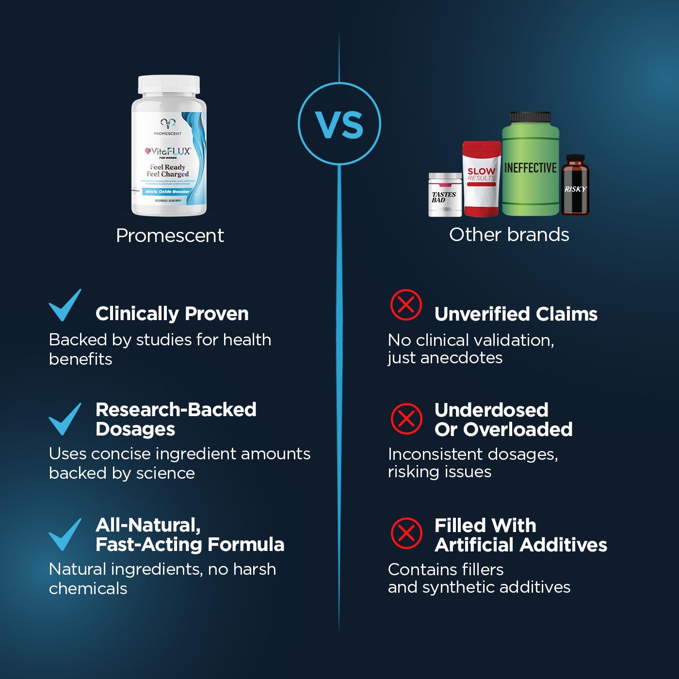 Promescent VitaFLUX Women's Nitric Oxide Booster Supplement, Boost Energy & Performance - Therapeutic Dose of Essential Amino Acids L Arginine, L Citrulline, L Carnitine, Zinc (180 Capsules) PromescentAu supplements