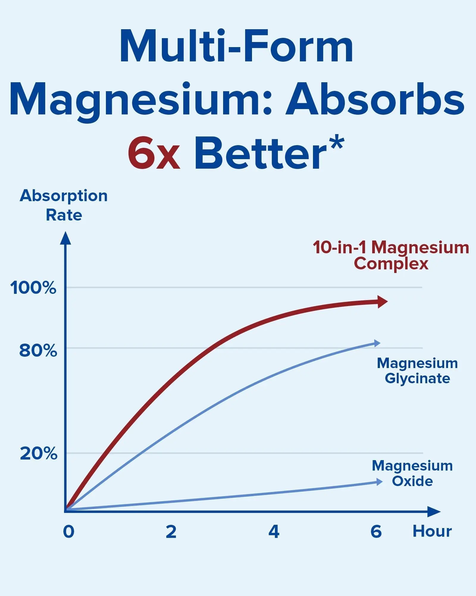 Terranics Magnesium Complex Supplement 420mg, 10-in-1 Full-Spectrum Formula, Glycinate, Citrate, Malate & More, Max Absorption, Bone and Heart Support, 120 Veggie Caps Terranicsnz supplements