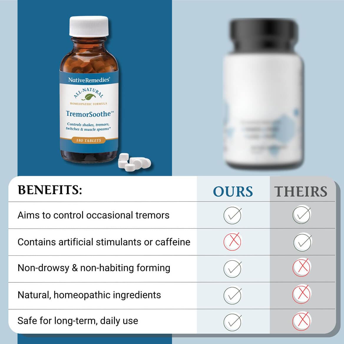 Native Remedies TremorSoothe - Natural Homeopathic Formula to Temporarily Control Shakes, Tremors, Muscle Spasms and Twitches -180 Tablets Native RemediesAu supplements