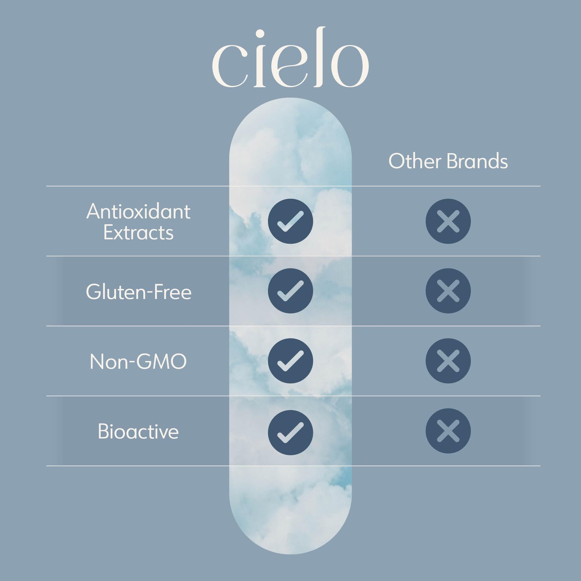 Cielo Golden Hour - Antioxidant Supplement for Healthy Immune System Response - Nutritional Antioxidant Blend for Women and Men (45 Day Supply) CieloAu supplements