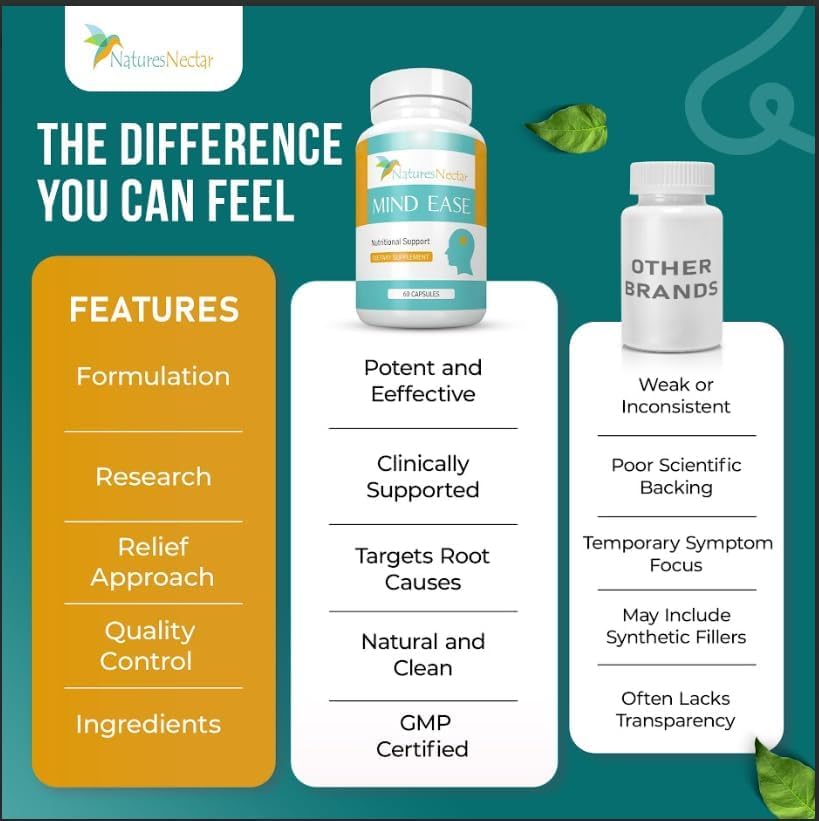 Nature's Nectar Migraine Prevention Feverfew Capsules – PA Free Butterbur Root, Riboflavin 400 mg, Magnesium & Feverfew – Natural Headache Relief & Migraine Supplement – 120 Capsules Nature's NectarAu supplements