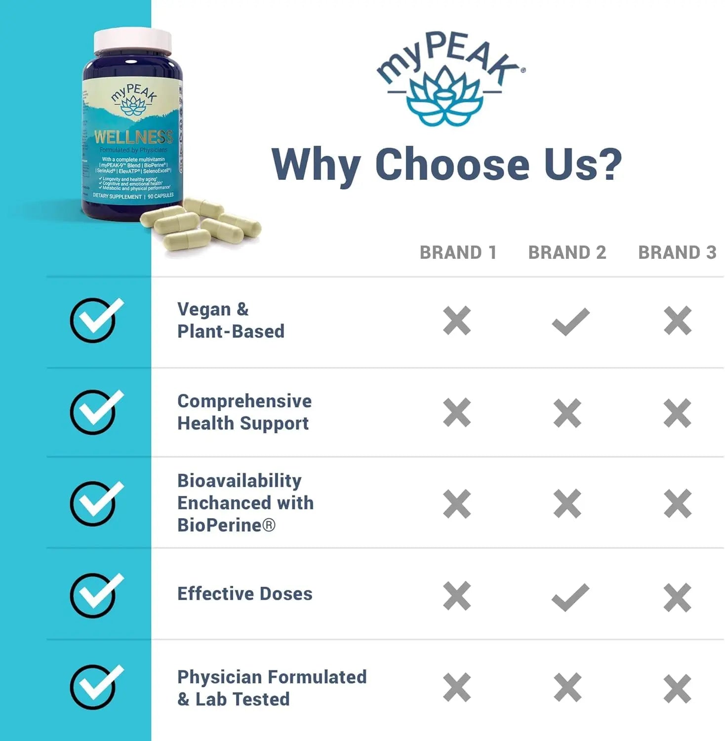 myPEAK Wellness Award-Winning Vegan Multivitamin with ElevATP Ancient Peat Extract, Natural Astaxanthin, Iron, Resveratrol and Alpha GPC myPEAKAu supplements