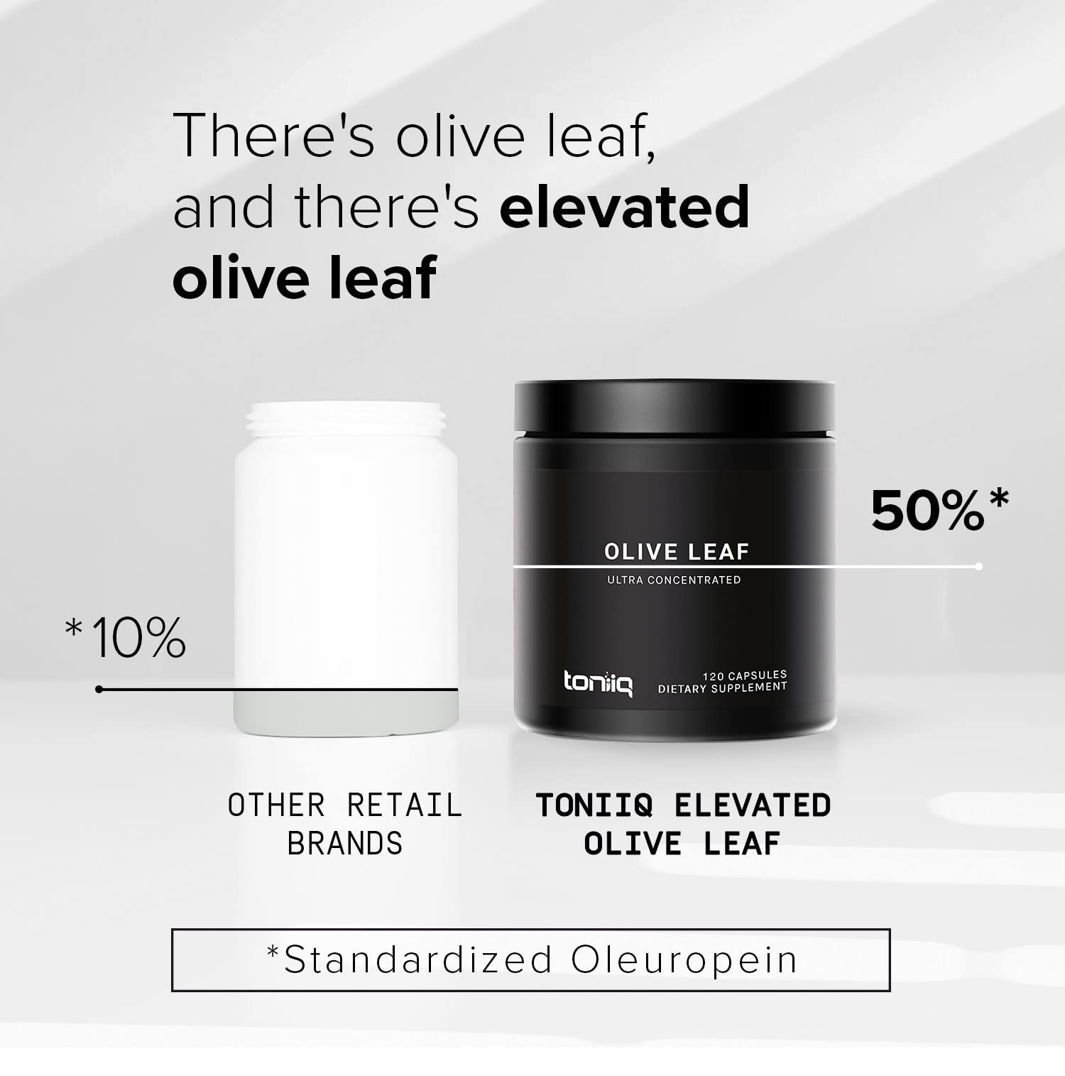 Toniiq Olive Leaf Extract - Ultra High Potency 45:1 Extract with 50% Oleuropein - Highly Concentrated - Third-Party Lab Tested - 120 Capsules ToniiqAu supplements