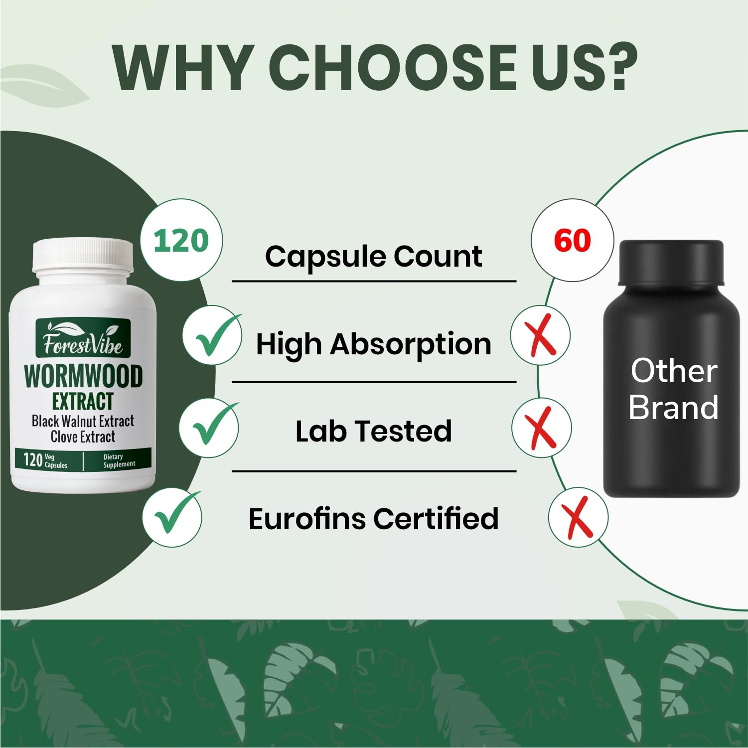ForestVibe Wormwood Complex with Black Walnut & Clove, 3-in-1 Herbal Blend, Sweet Wormwood Extract Capsules, 120 Vegan Capsules, 2 Month Supply, Non-GMO & Gluten Free Supplement ForestVibeAu supplements