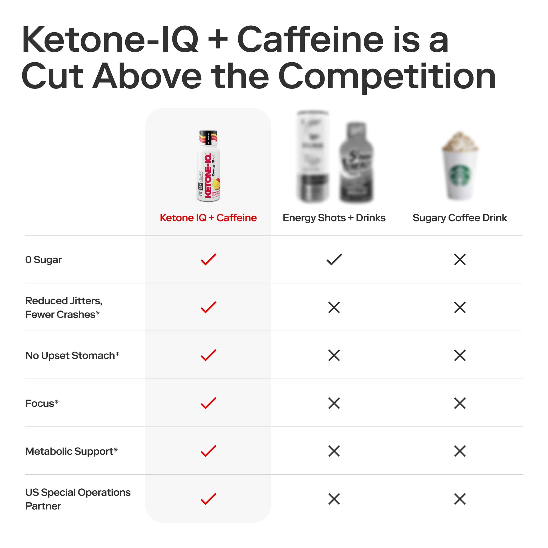 Ketone-IQ Exogenous Ketone Energy Shots with Caffeine - 12 Pack of Green Tea Caffeine Shots with 5g Bioidentical Ketones and B Vitamins - Fast Acting, On The Go Clean Energy Drink (Raspberry Lemonade) Ketone-IQAu supplements