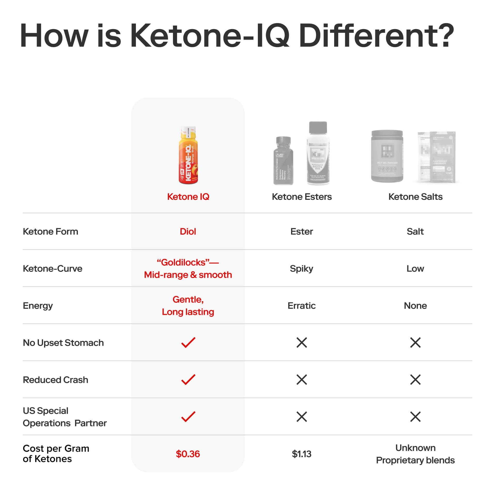 Ketone-IQ No Caffeine Performance Energy Shots – Ketone Fuel for Focus & Endurance, Metabolism Support, 10g Ketones, 24 Pack (Peach) Ketone-IQAu supplements
