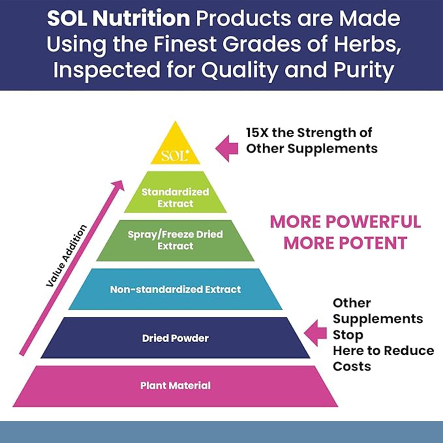 Sol Nutrition Relax Me - Natural Calming Relief for Stress, Tension, & Worry - 15x More Effective - Support Mood, Relax the Mind & Body - Supplements for Adults - Non-Drowsy - 60 Vegetarian Capsules Sol NutritionAu supplements