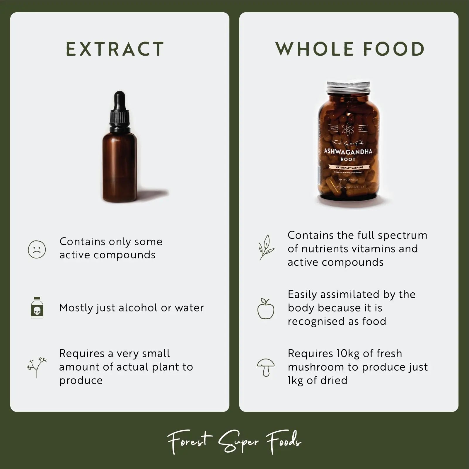 Certified Organic Australian Greens Whole Food Blend | 7 Incredible Whole Foods | No fillers or additives Forest Super Foodsnz supplements