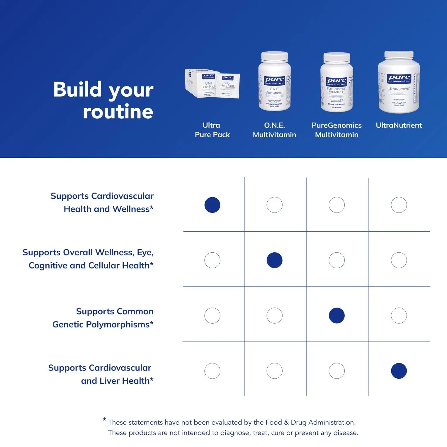 Pure Encapsulations Ultra Pure Pack - Daily Comprehensive Multivitamins - Supports Well-Being* - with Coenzyme Q10, Vitamin C & More Pure EncapsulationsAu supplements