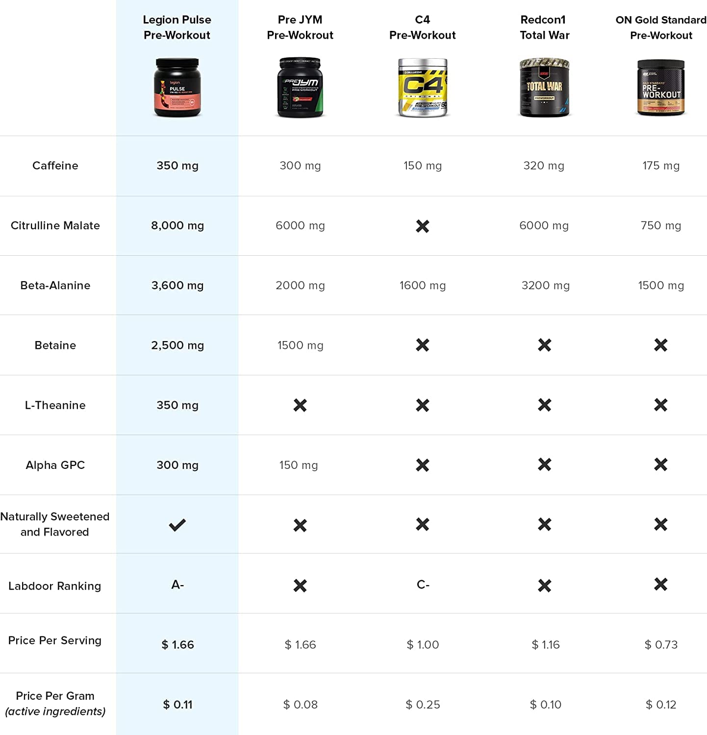 LEGION Pulse Pre Workout Supplement - All Natural Nitric Oxide Preworkout Drink LEGIONUS supplements