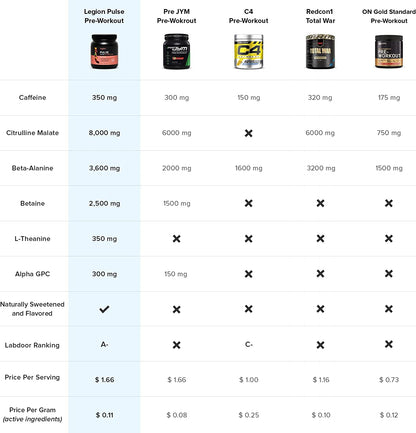 LEGION Pulse Pre Workout Supplement - All Natural Nitric Oxide Preworkout Drink LEGIONUS supplements