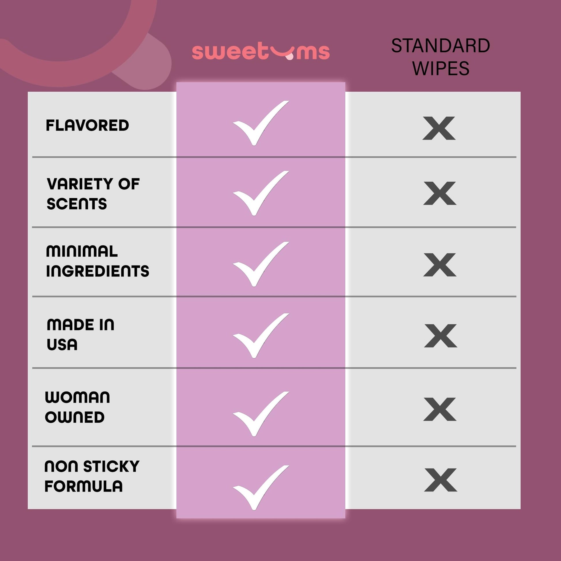 Sweetums Feminine Wipes For Women, Individually Wrapped - pH Balanced Flavored Intimate Wipes SweetumsAu supplements