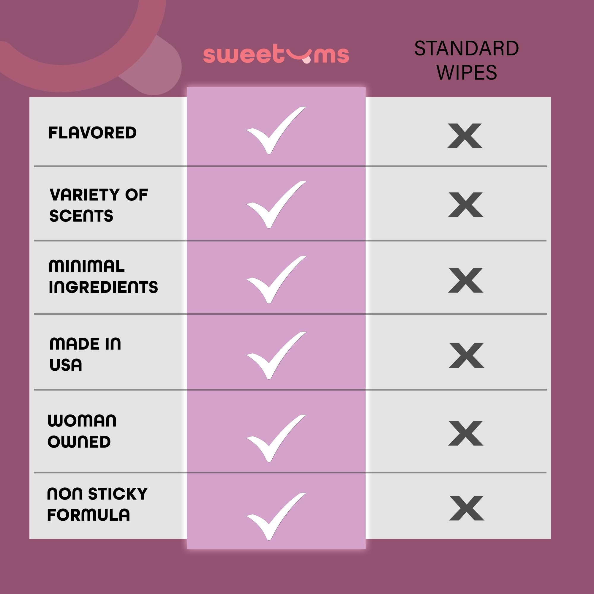 Sweetums Feminine Wipes For Women, Individually Wrapped - pH Balanced Flavored Intimate Wipes SweetumsAu supplements