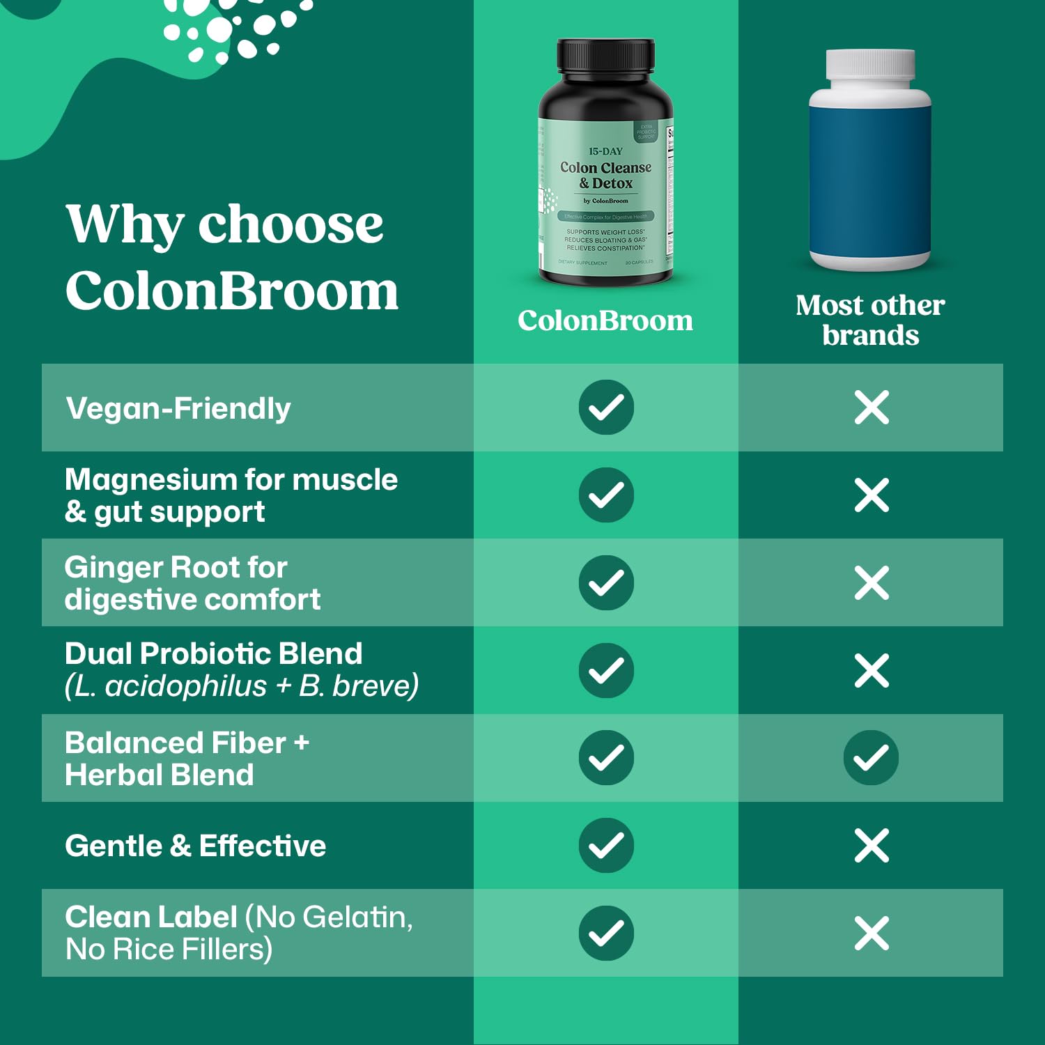 ColonBroom 15 Day GLP-1 Colon Cleanse & Detox Cleanse for Weight Management with Probiotics & Magnesium | Reduce Bloating & Boost Metabolism & Digestion - Effective Gut Cleanser Detox for Women & Men ColonBroomAu supplements