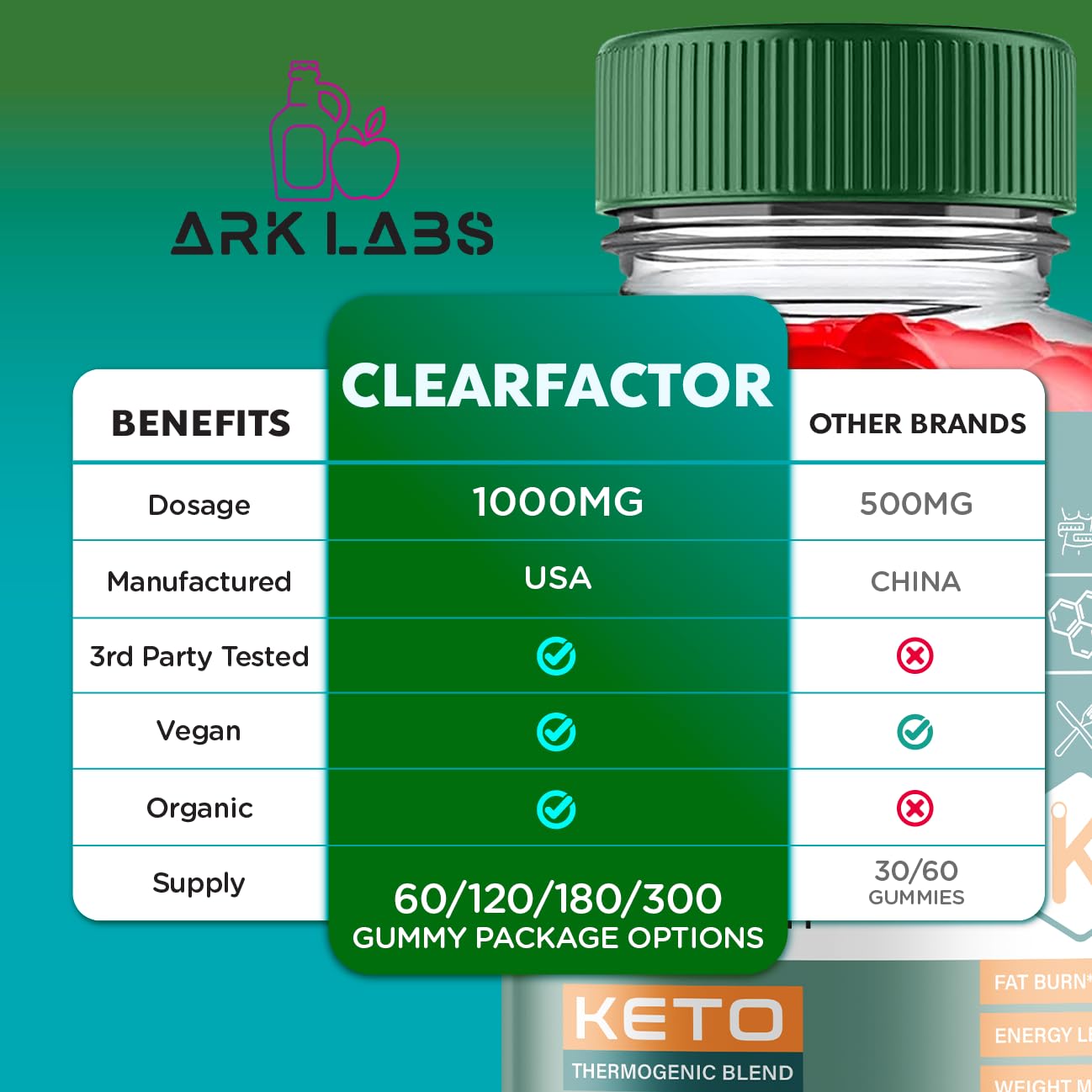 (5 Pack) Clear Factor Gummies, Clear Factor ACV Gummies, Clear Factor Gummy Ark LabsAu supplements