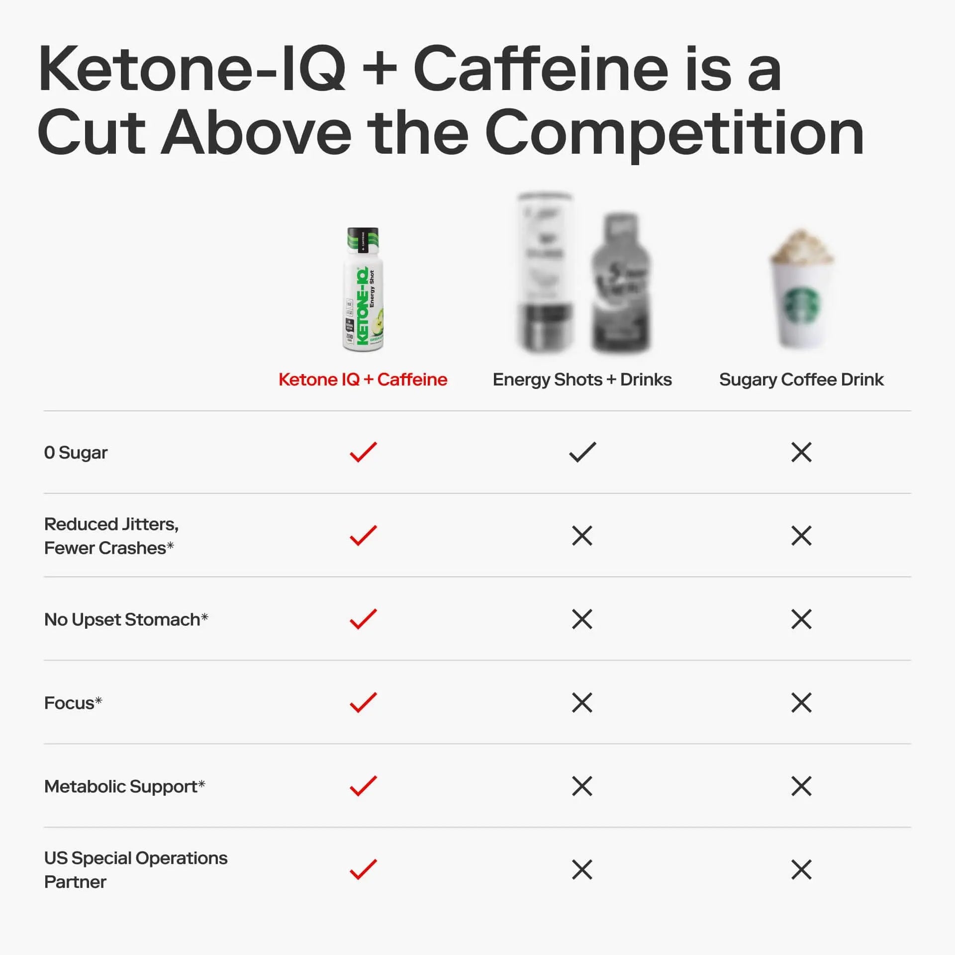 Ketone-IQ Ketone Energy Shots - 100mg Green Tea Caffeine, 5g Exogenous Ketones, and B Vitamins - 24 On The Go Caffeine Shots - Fast Acting Energy Drink (Green Apple) Ketone-IQnz supplements