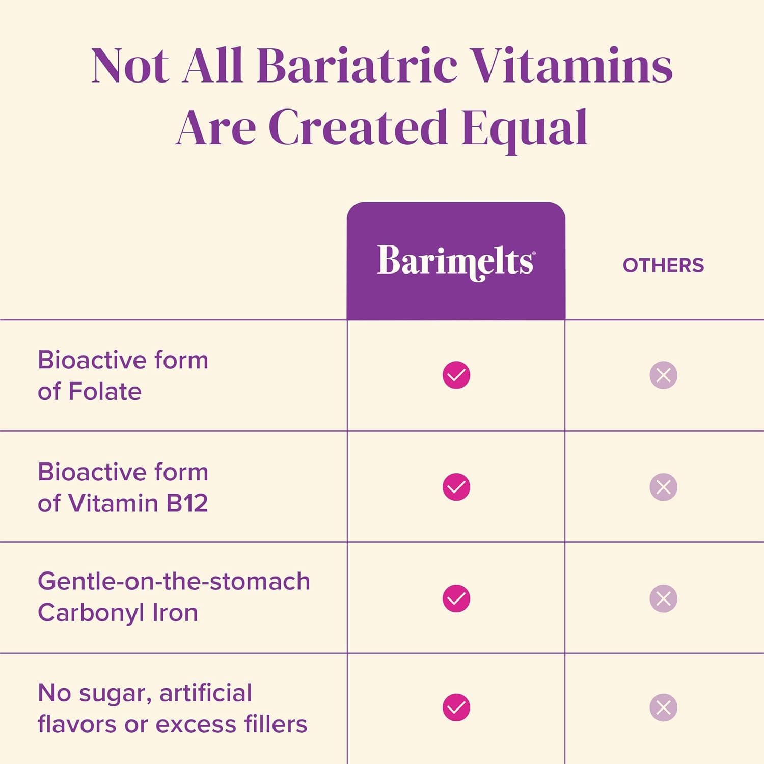 BariMelts Bariatric Multivitamin with Iron - 1 Month Supply (60 Fast-Dissolving Tablets) - Sugar-Free - Post-Op Bariatric Vitamins BariMeltsAu supplements