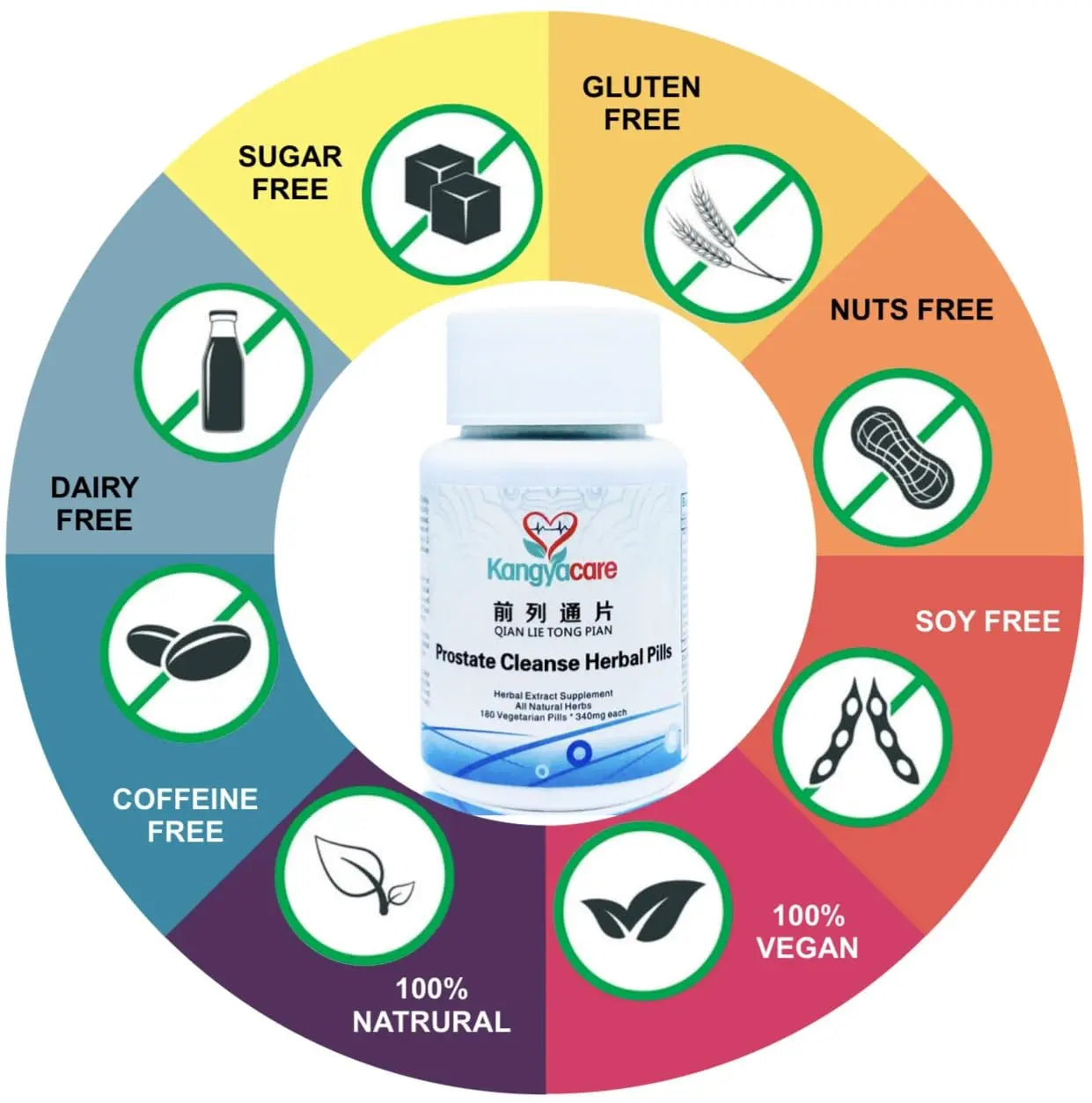 Kangyacare Prostate Cleanse Herbal Pill -Qian Lie Tong Pian 前列通片 - Reduce Prostate Discomfort - Help Frequent Urination -Improve Men’s Urinary Tract Health - 180 Ct (1) KangyacareAu supplements