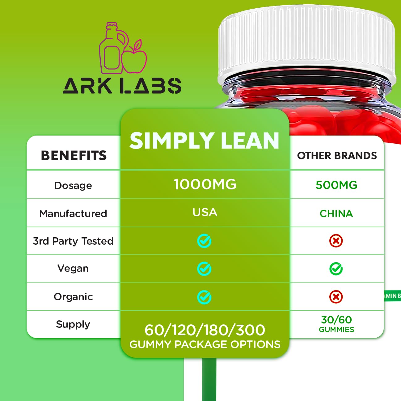 Ark Labs Simply Lean Keto Gummies, Simply Lean Gummies, Simply Lean ACV Gummies Ark LabsUS supplements