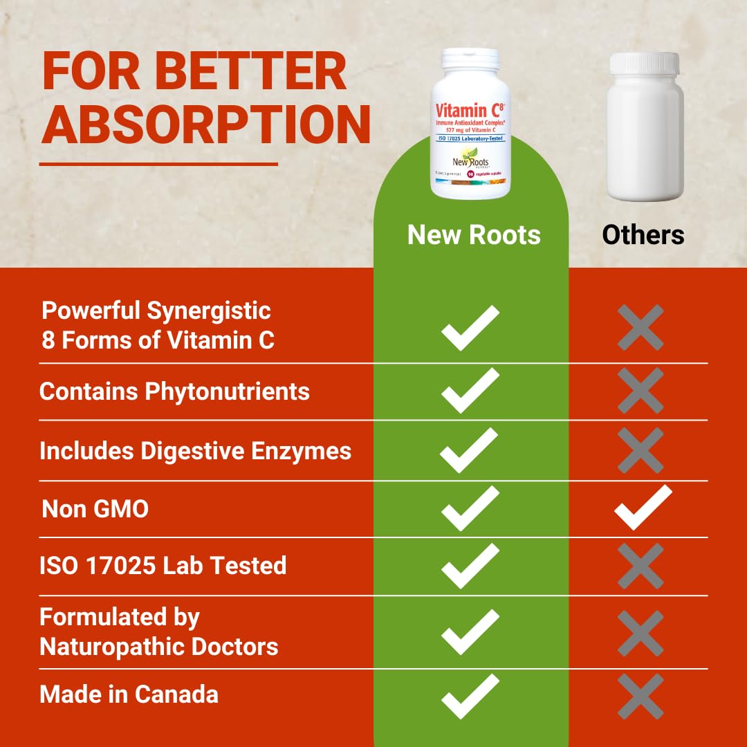 Vitamin C8 + Zinc Supplement for Higest Absorption (90 Capsules) | 527mg per Portion | 8 Buffered Sources of Vitamin C with Bioflavonoids, Green Tea & Quercetin for Stronger Defense | 3 months Supply NEW ROOTS HERBALAu supplements