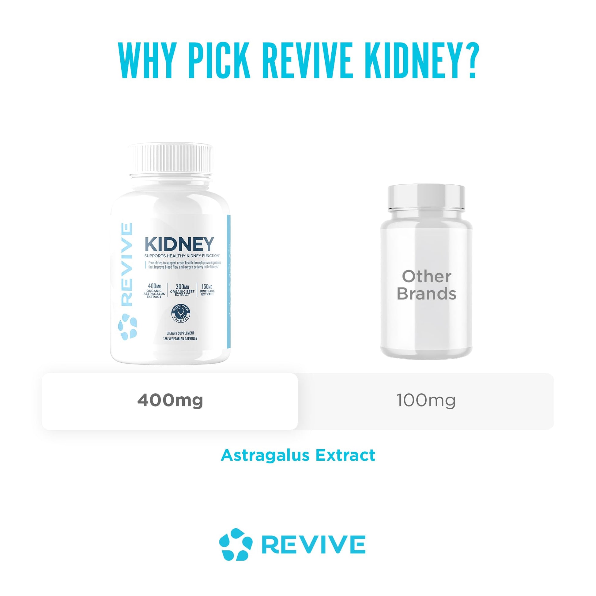 Revive MD Kidney Support Supplement for Men & Women – Kidney Cleanse & Detox Capsules for Overall Health & Function – Vegan-Friendly, Gluten-Free & Soy-Free (135 Vegetarian Capsules, 45 Servings) ReviveAu supplements